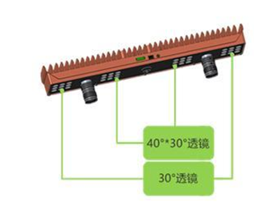 海康工業(yè)相機(jī)/讀碼器助力海量包裹數(shù)據(jù)如何“一鍵”高效采集？
