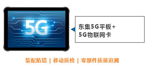 東集案例分享|看“5G+工業(yè)互聯(lián)網(wǎng)”標(biāo)桿工廠，如何跑出“智造”加速度！