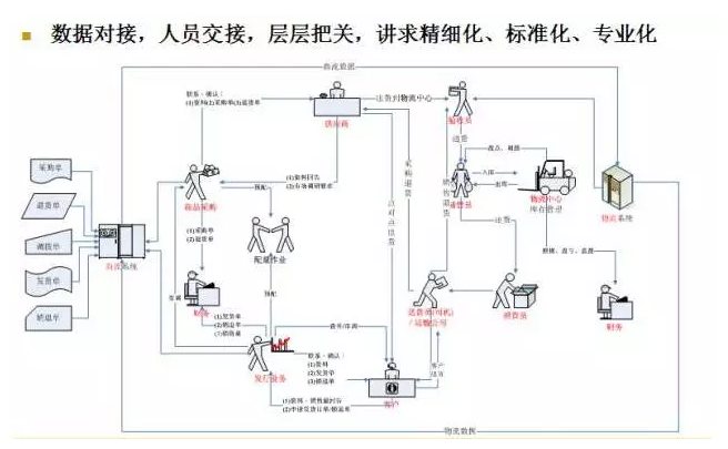 電商物流VS傳統(tǒng)物流，誰(shuí)更勝一籌？
