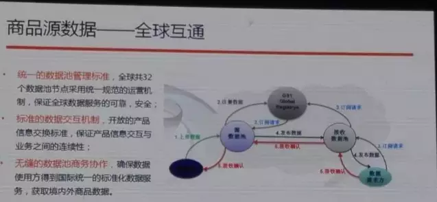 阿里也離不開編碼，與中國物品編碼中心合作啟動商品源數(shù)據(jù)