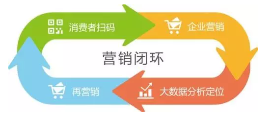 傳統(tǒng)防偽公司要被淘汰？微信“一物一碼”，移動端下一個億萬級市場