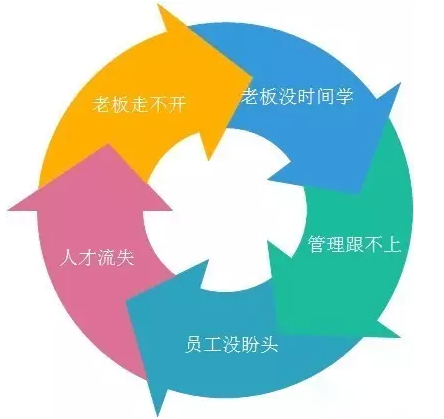 客戶案例&mdash;&mdash;文體行業(yè)（文具、體育、玩具、禮品）采用條碼軟件管理系統(tǒng)