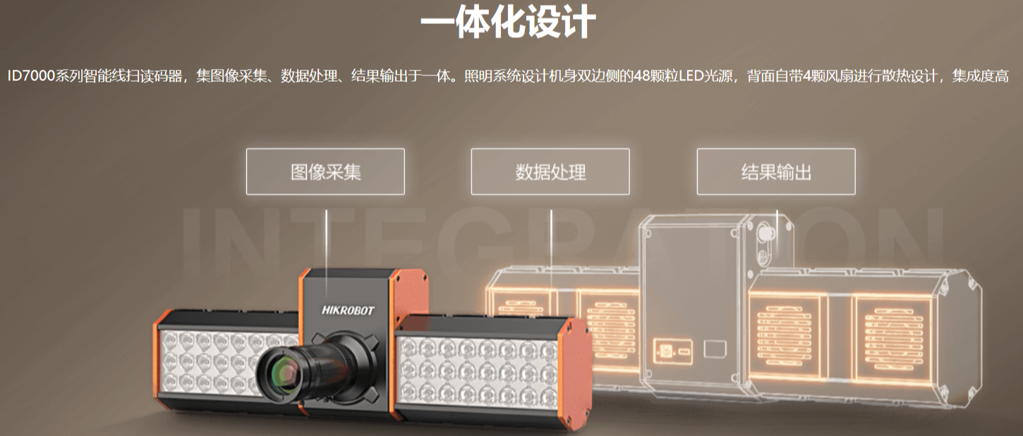 ?？礗D7000系列智能讀碼器（多面掃描底掃相機(jī)）.png