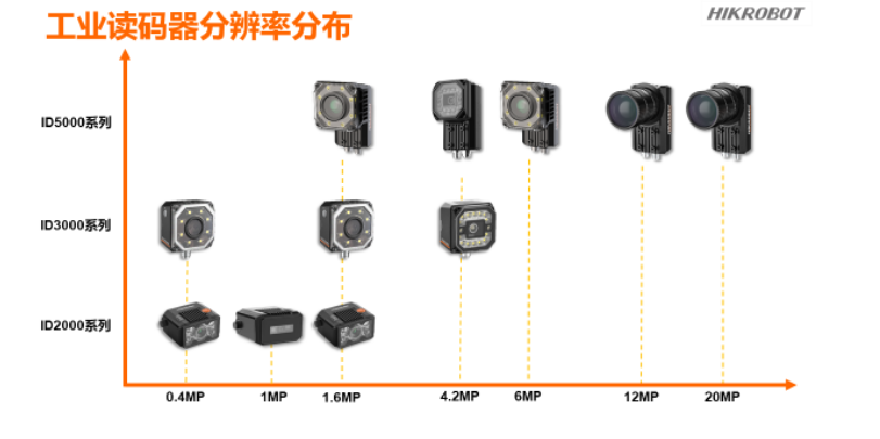 ?？倒I(yè)讀碼器.png