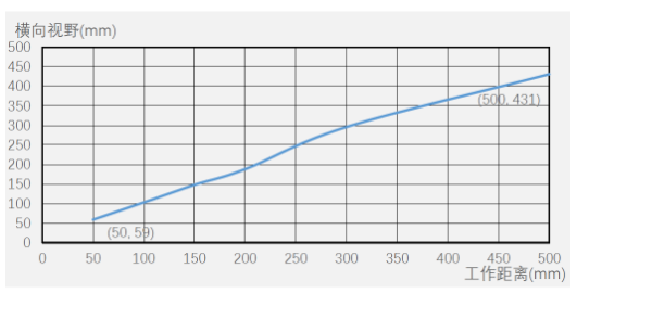 ?？底x碼器ID5000系列.png