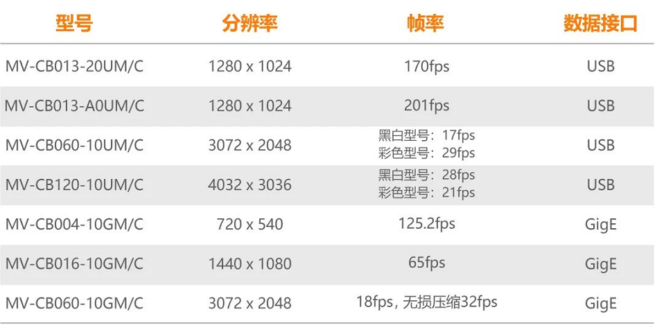 ?？礐B系列型號(hào)一覽.png