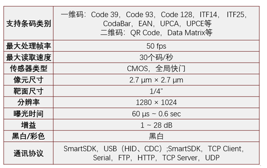 ?？礗D2013EM智能讀碼器.png