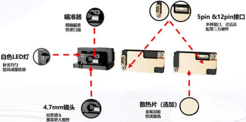 ?？礗D1013D掃描模組.png