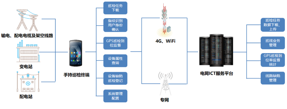優(yōu)博訊DT50系列搭載Wi-Fi 6 Ready技術(shù)、4G全網(wǎng)通，信息傳輸能力更強(qiáng).png