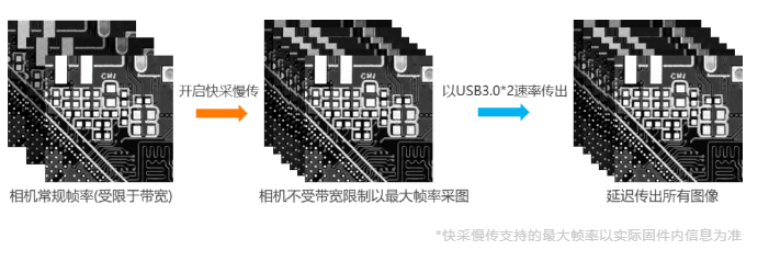 高端型?？倒I(yè)相機MV-CH250-90VM/C.png