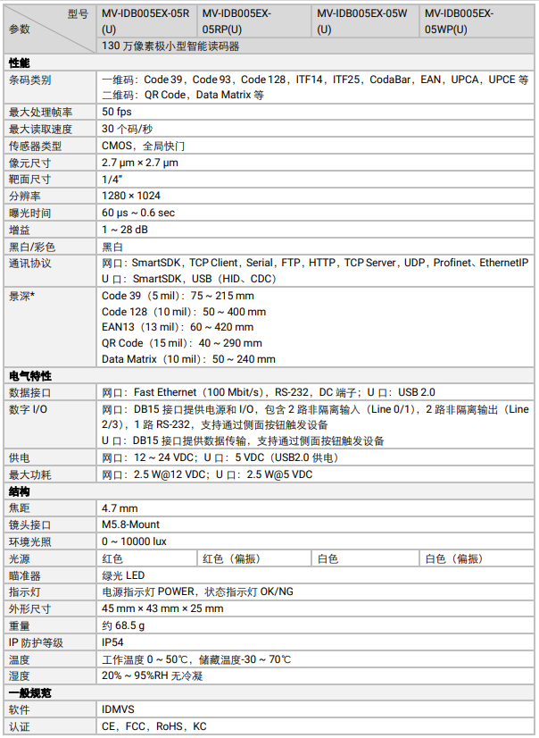 ?？礛V-IDB005EX系列130萬像素小型智能讀碼器參數(shù).png