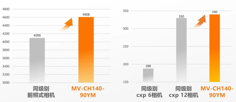1400萬像素CXP-12高速面陣工業(yè)相機.png