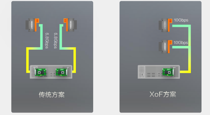 傳統(tǒng)方案/XoF方案.png