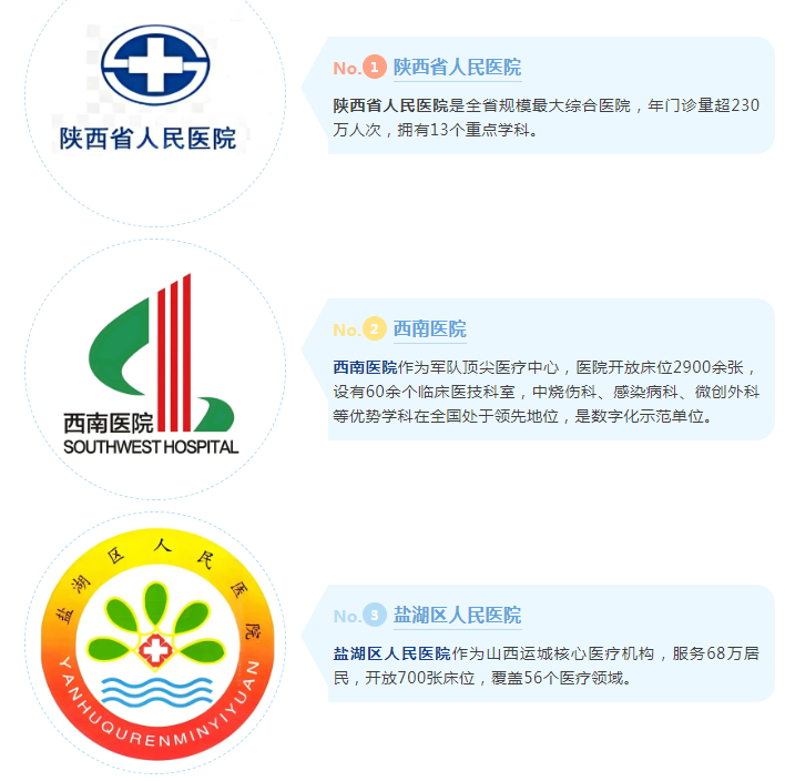 富立葉賦能三大醫(yī)療標桿.png